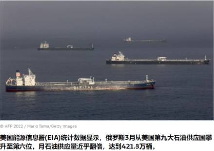 美国一边怂恿欧盟对俄施压制裁 一边狂购俄石油